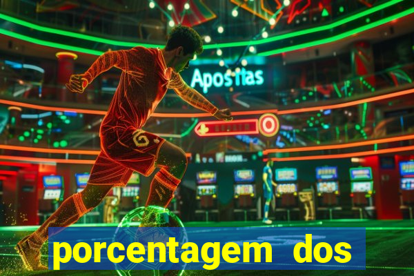 porcentagem dos slots pg tempo real